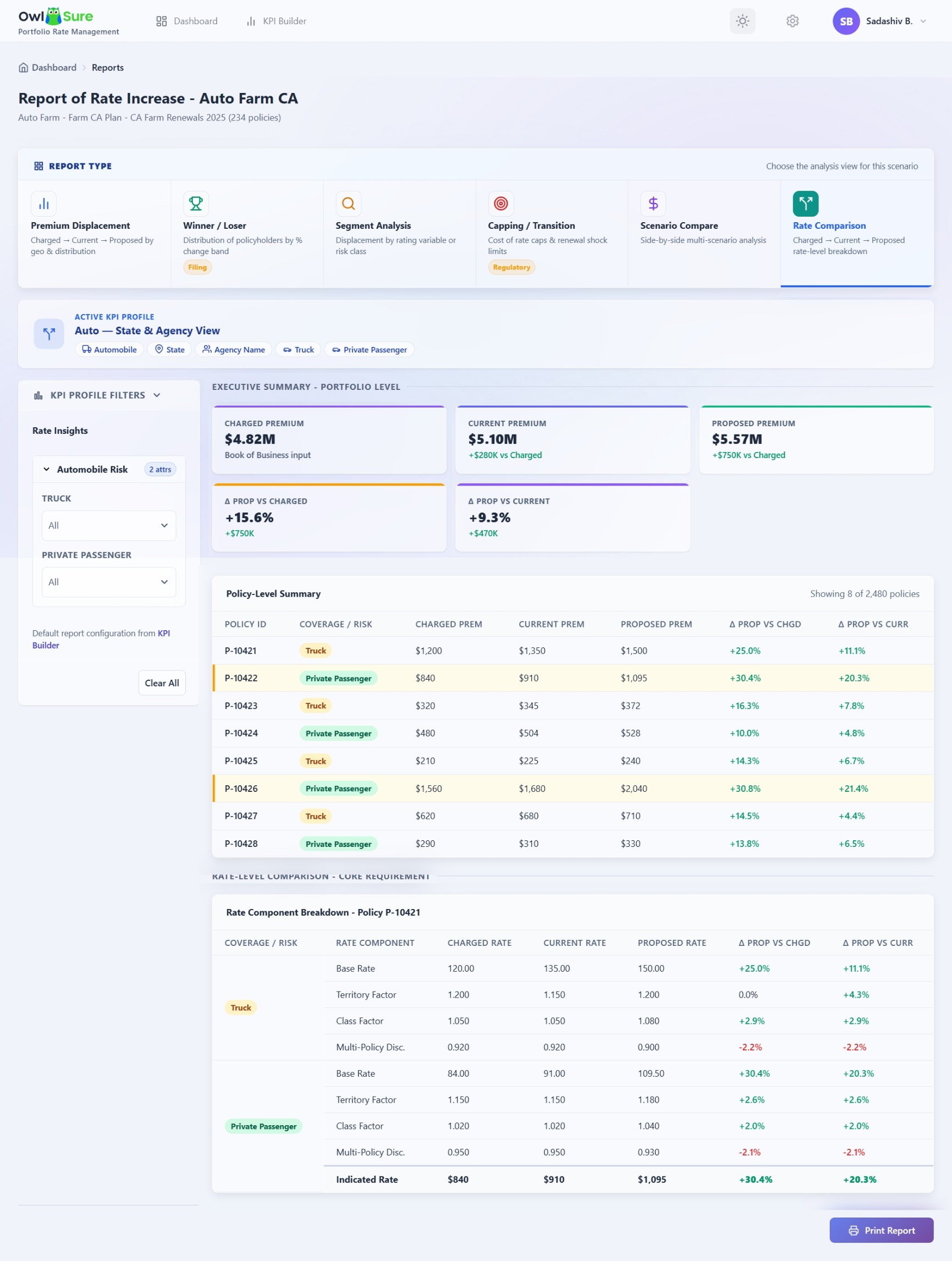Rate Comparison Report